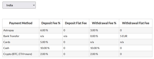 MuchBetter-deposit-withdrawal-fees