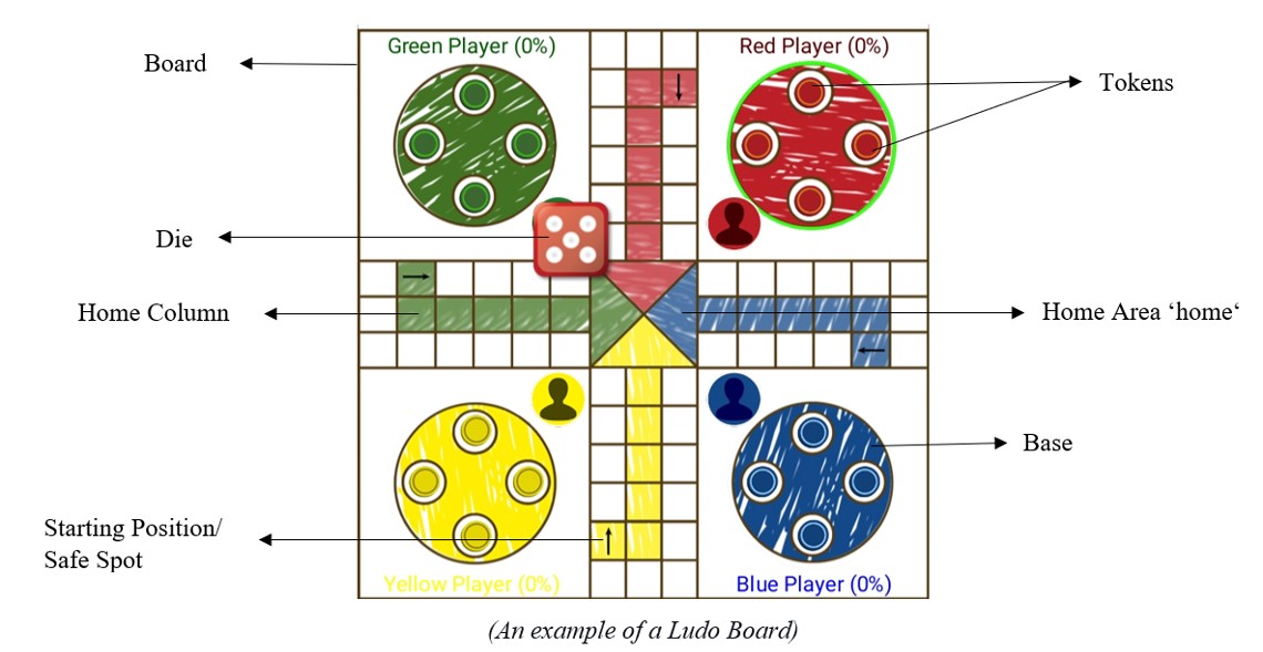 Ludo-board-elements