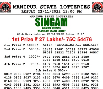 Manipur-lottery-prize-money