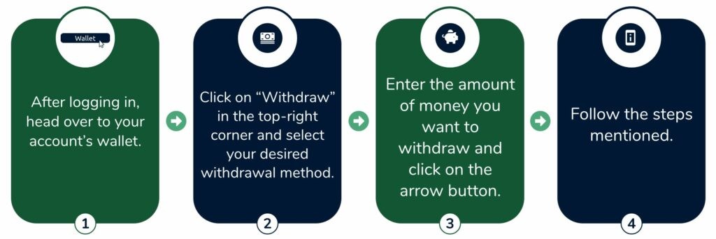 Casumo withdrawal steps