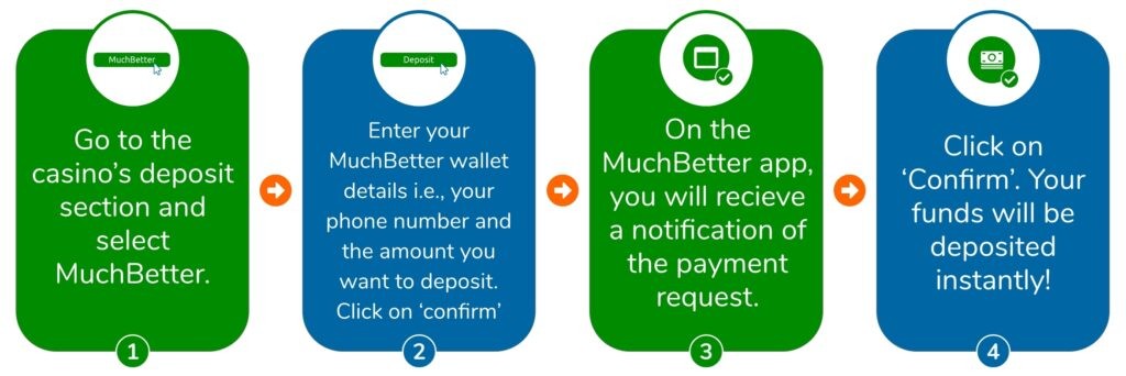 MuchBetter-casino-deposits