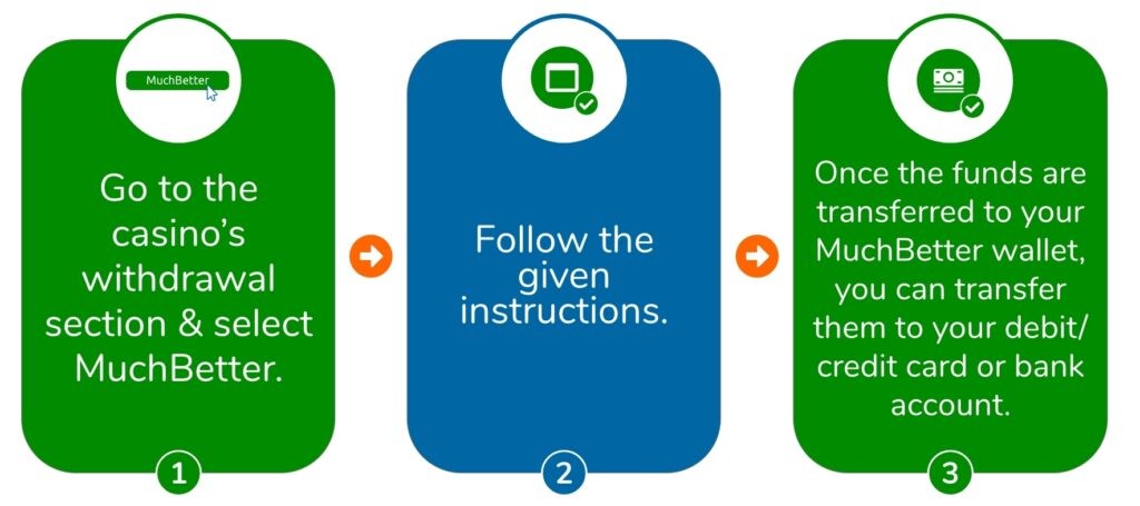 MuchBetter-casino-withdrawals
