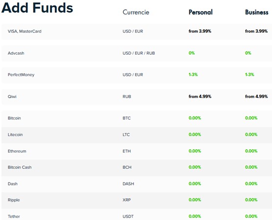 Payeer add funds page