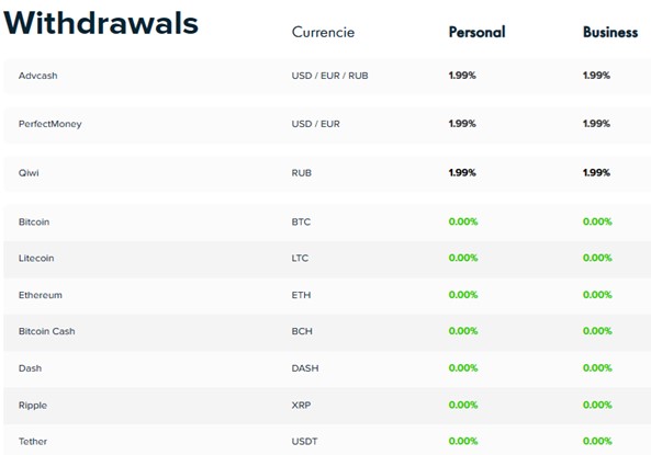 Payeer withdrawals section
