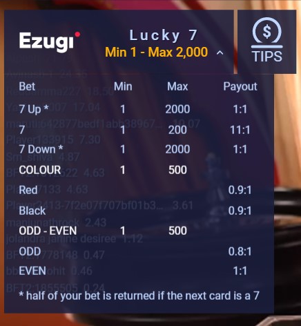 Screenshot illustrating the RTP and payouts of Lucky 7 at 22Bet