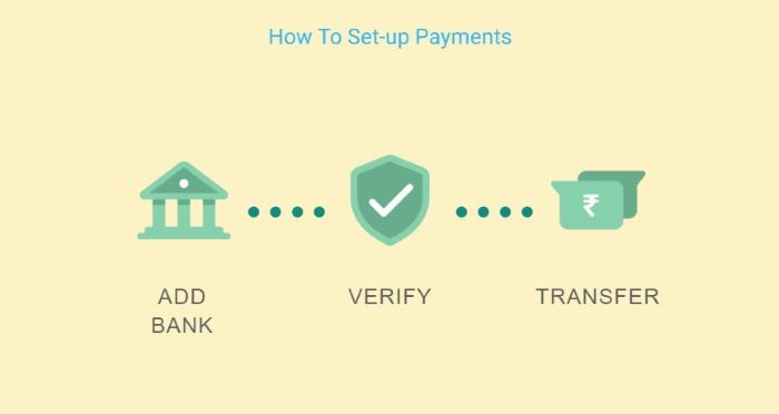 Infographic explaining how to set up WhatsApp Pay