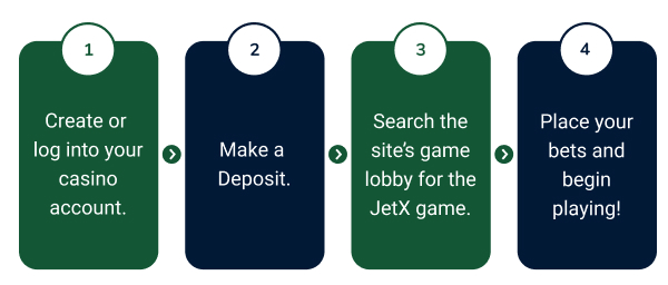 Infographic explaining how to play JetX