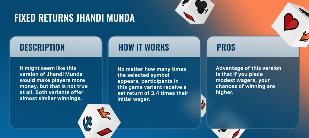 Infographic explaining the variation of Jhandi Munda with fixed returns