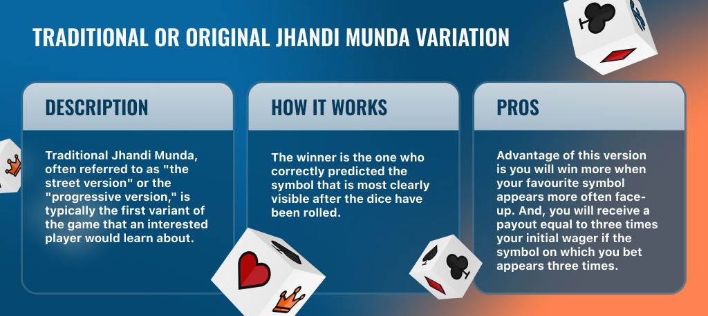 Infographic describing the the traditional Jhandi Munda