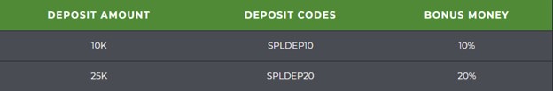 Infographic explaining deposit bonuses