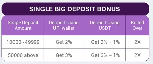 Screenshot explaining the Single Big Deposit Bonus at N8 Casino