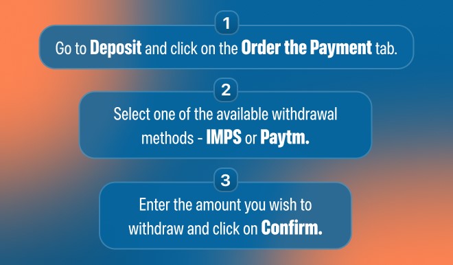 Infographic explaining the withdrawal process at 4raBet