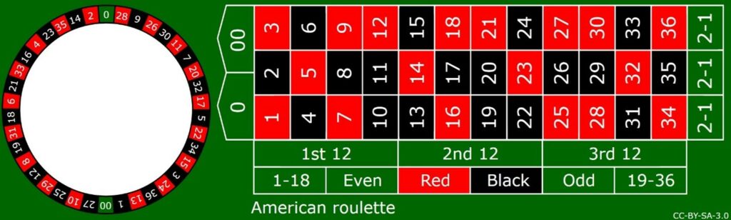 An image of an american roulette