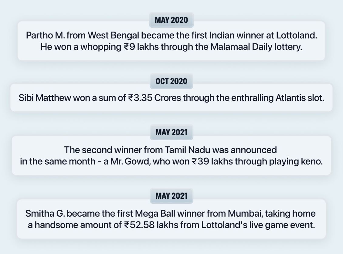 Infographic listing the Lottoland winners in India