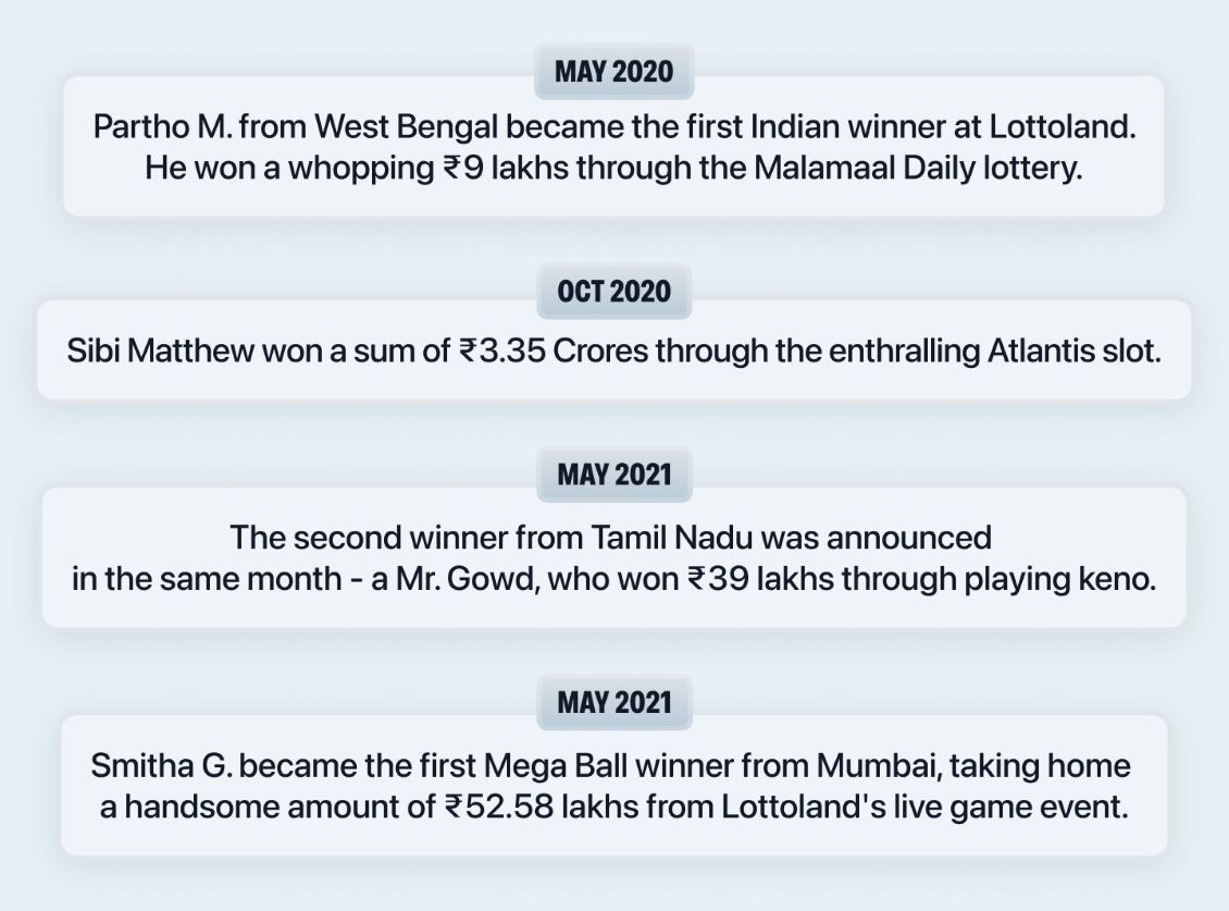 Infographic listing the Lottoland winners in India