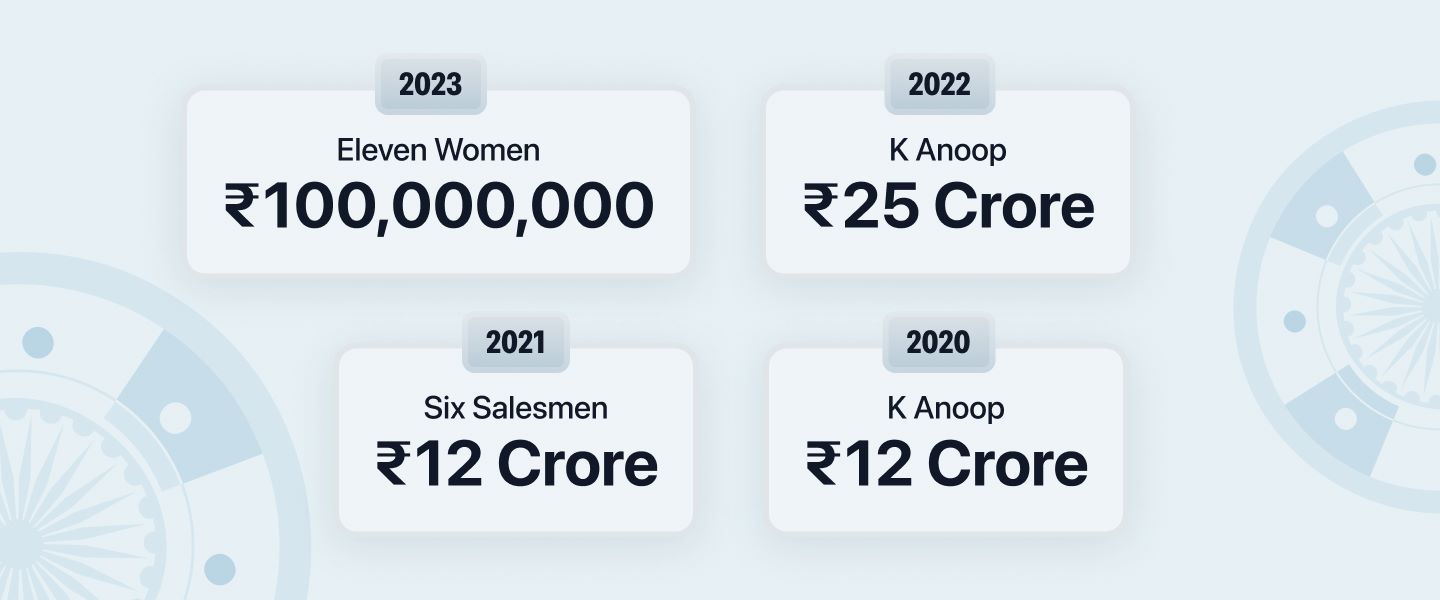 Infographic listing big lottery winners from Kerala.