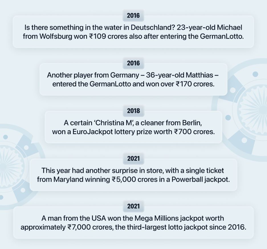 Infographic listing the global winners with Lottoland