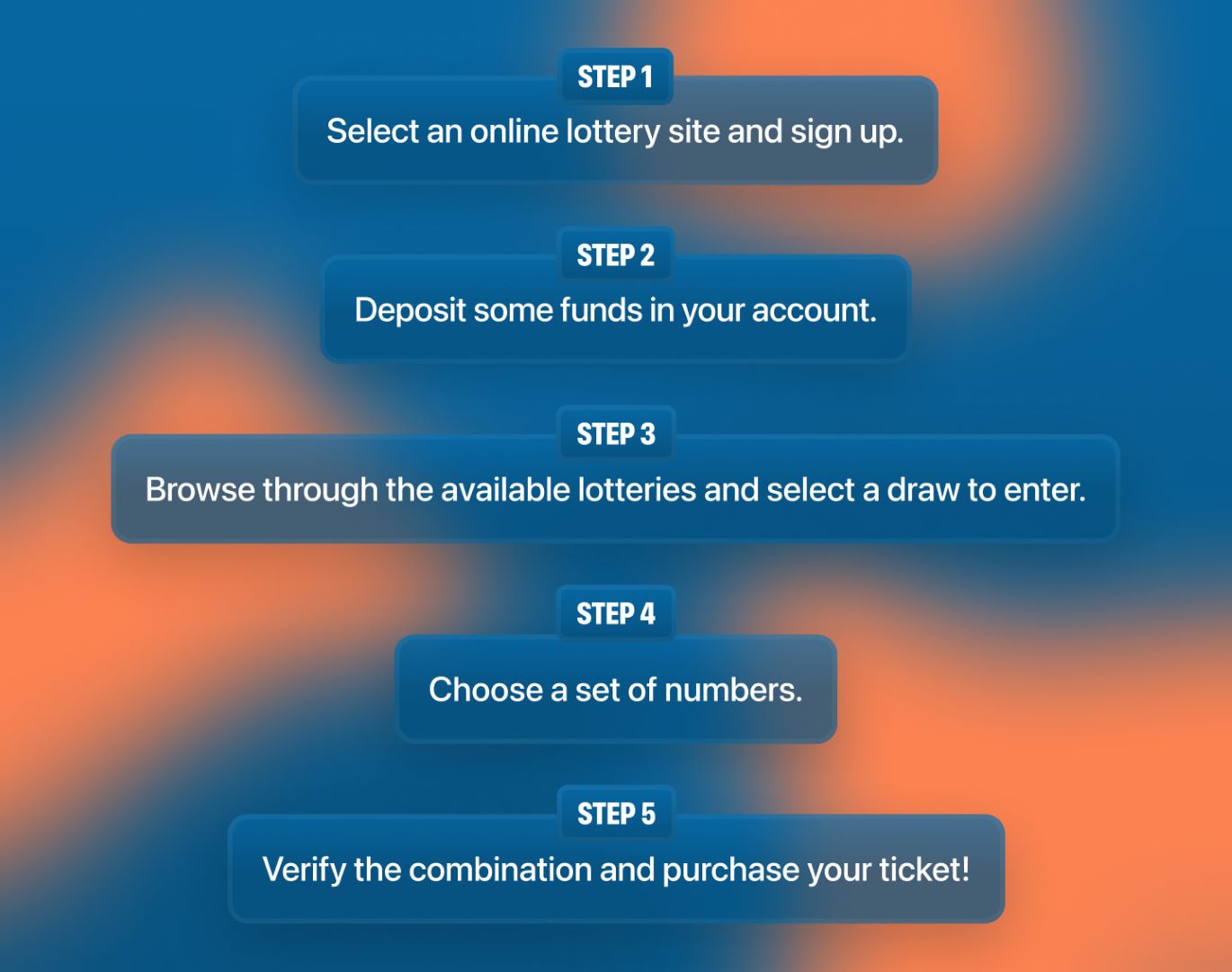 Infographic explaining how to buy Arunachal Pradesh lotto tickets online.