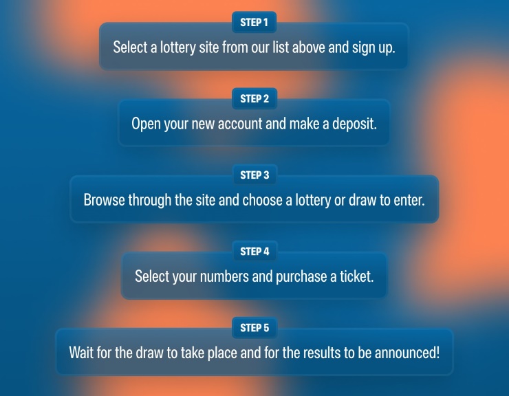 Infographic explaining how to buy online lottery tickets in West Bengal