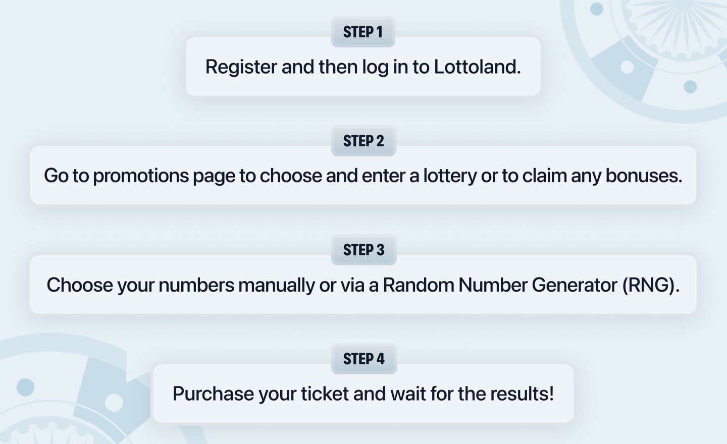 Infographic explaining how to play lottery games on Lottoland