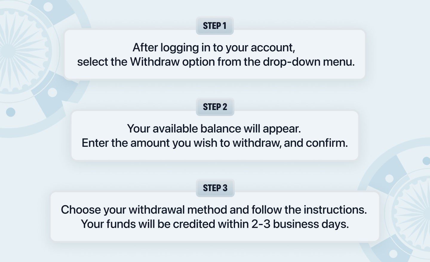 Infographic explaining how to withdraw money at Lottoland India