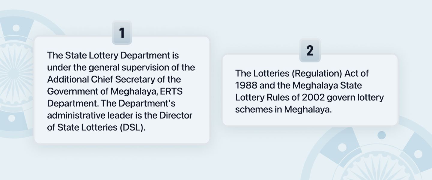 Infographic explaining the rules for the Meghalaya state lottery.